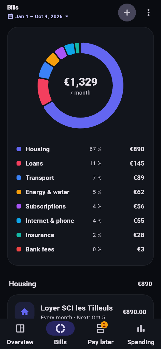 Fixed bills by category in a donut chart