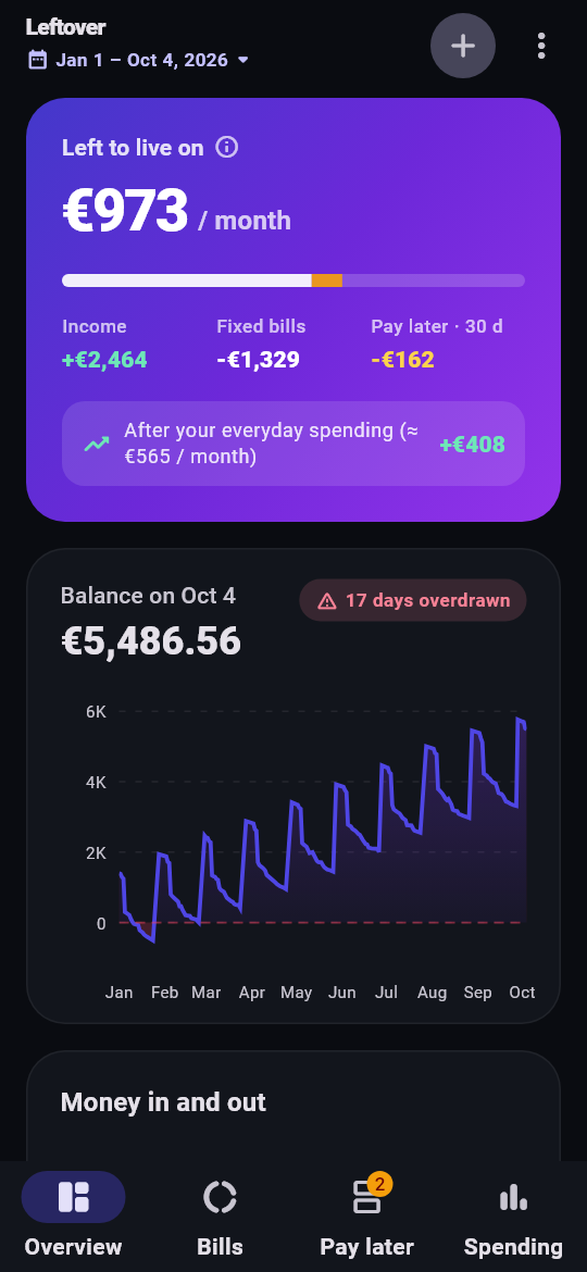 Overview: left to live on, income, fixed bills, balance chart
