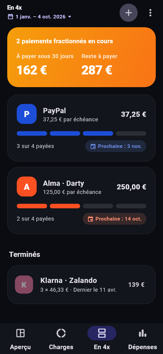 Paiements en 4x en cours avec les échéances restantes