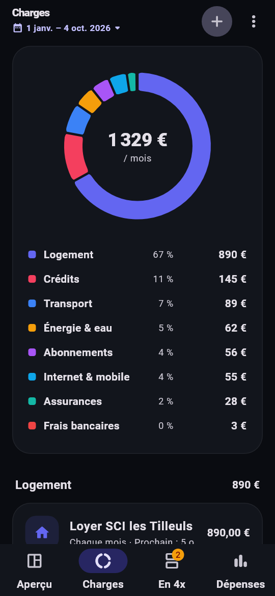 Charges fixes par poste dans un graphique en anneau